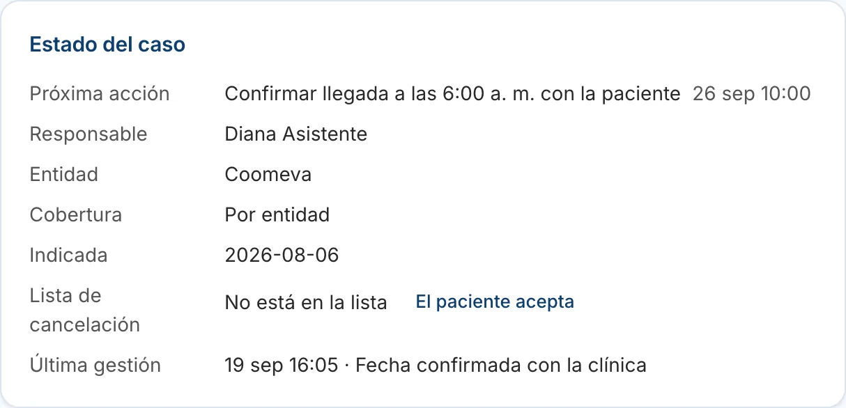 Estado de un caso quirúrgico con próxima acción, responsable, entidad y fecha de indicación.